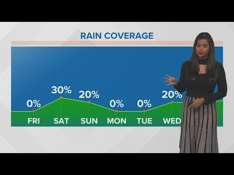 Sunny and breezy through the day