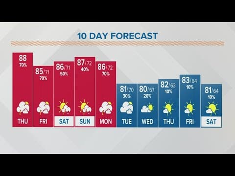 Columbus, Ohio weather forecast | August 4, 2022