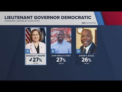 Ghazala Hashmi wins Democratic nomination for Virginia lieutenant governor