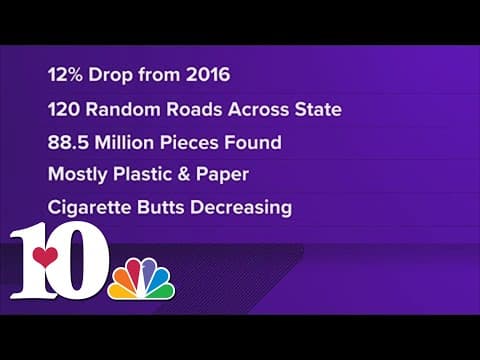 Amount of litter dropping across Tennessee
