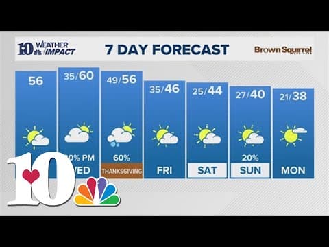 National Forecast (11/26): A cold Thanksgiving for many Americans!