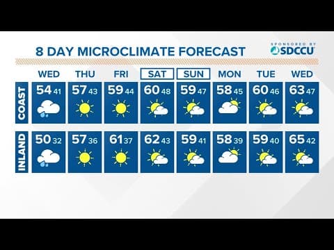 Rain and wind persist through Wednesday before drier weather prevails