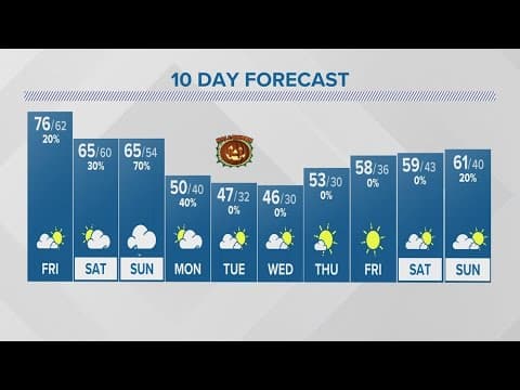 Thursday evening forecast | Oct. 26, 2023