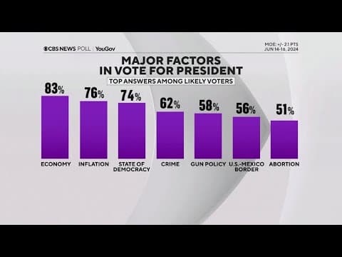 The spotlight is on gun violence in Presidental race following Georgia High School shooting
