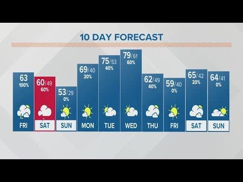 Columbus, Ohio morning weather forecast | March 31, 2023