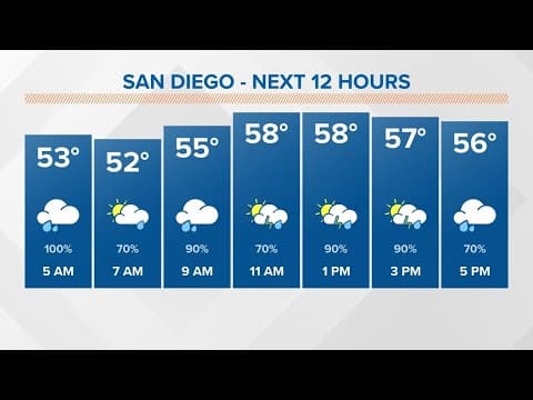 Thunderstorms and heavy rain expected Tuesday before scattered showers later in the week