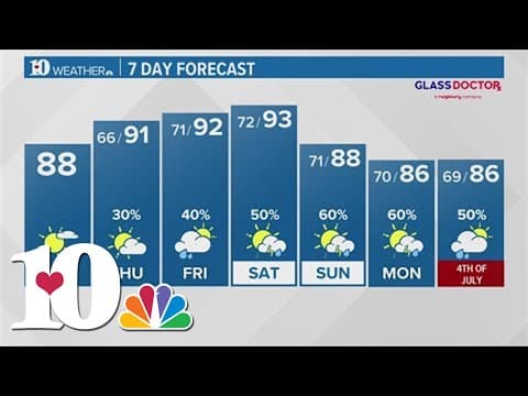 Morning Forecast: Hazy, warm day with scattered thundershowers increasing into the weekend