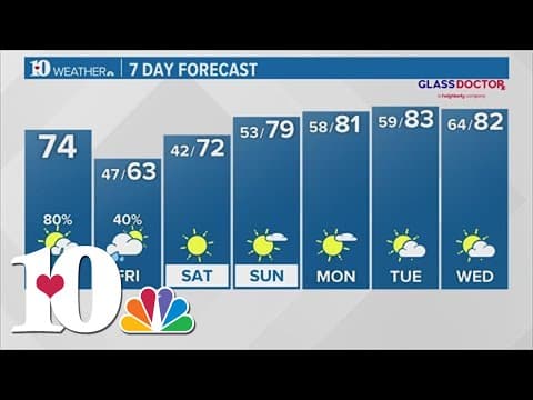 Morning weather (4/11): Watching showers and thunderstorms likely today