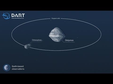 Galactic grand slam: NASA's Dart crashes into asteroid