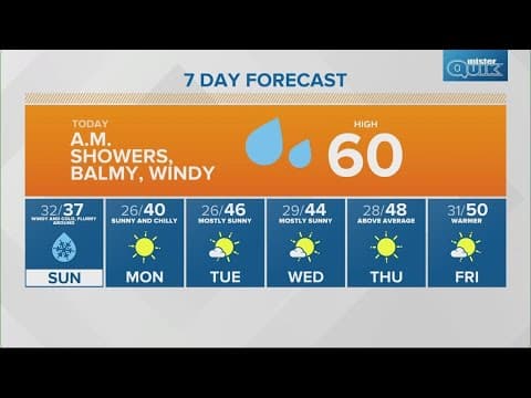 Live Doppler 13 morning forecast - Saturday, Dec. 9, 2023