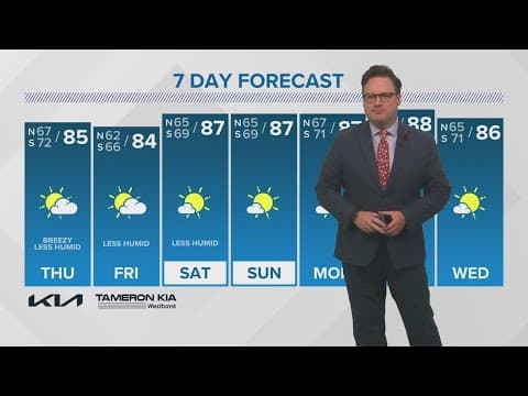 New Orleans Weather: Breezy, less humid throughout weekend