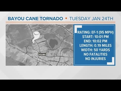 EF1 tornado damages property in Terrebonne and Lafourche Parishes on Tues.