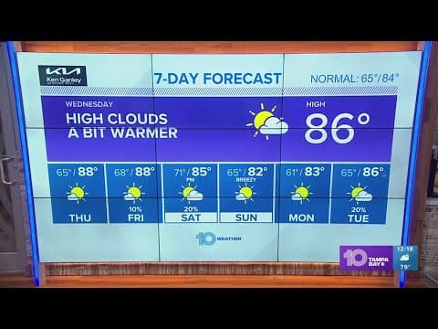 10 Weather: Areas of clouds for Wednesday