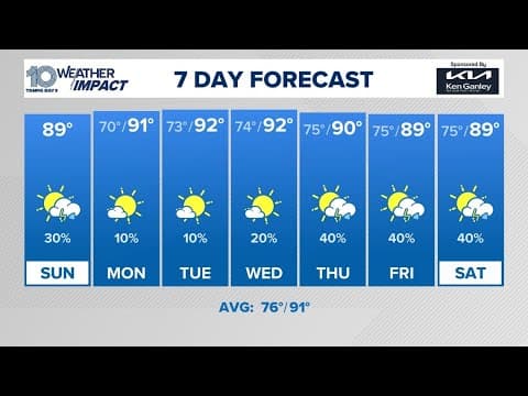 Weather Impact: Florida meteorologists track Sunday's forecast