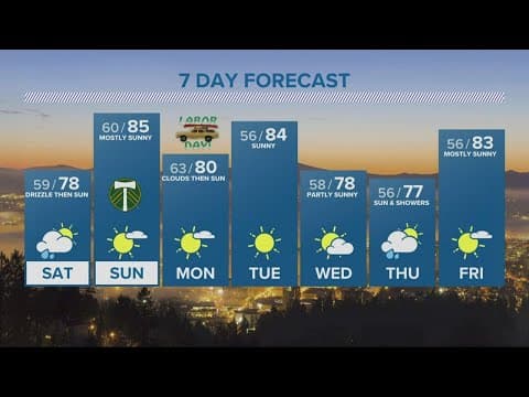 KGW Forecast: Evening, Friday, Sept. 2, 2022