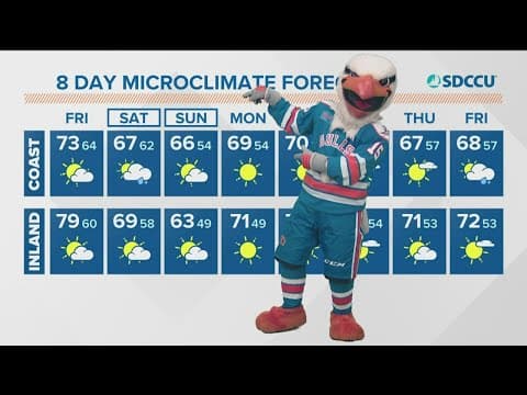 San Diego Gulls mascot Gulliver gives 8 Day forecast with CBS 8
