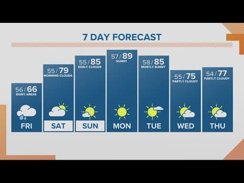 KGW Forecast: Sunrise, Friday, June 9, 2023