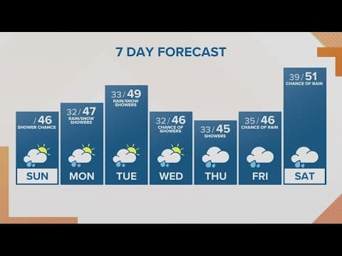 KGW Forecast: Sunrise, Sunday, March. 5, 2023
