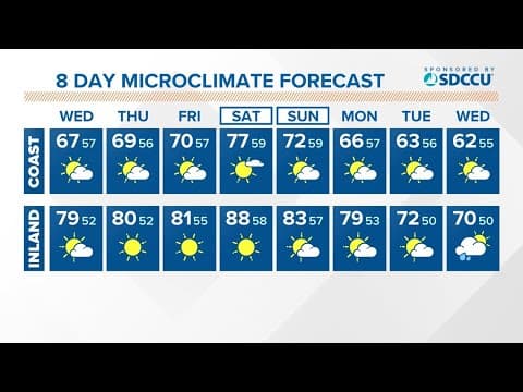 Fewer clouds and warmer temps return Wednesday through the weekend