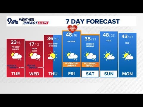 Extended Forecast | Arctic front brings light snow and very cold air next few days
