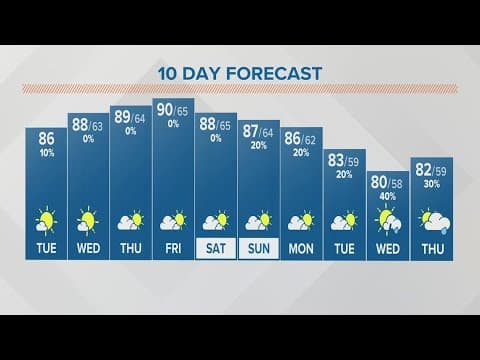 Tuesday afternoon forecast | May 30, 2023
