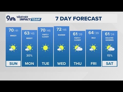 Denver Gazette weather for Sunday, October 12