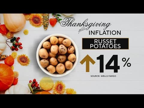 Many Thanksgiving classics have gotten a lot more expensive
