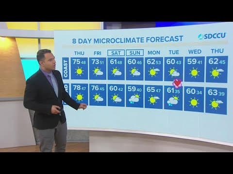 A warm, breezy Thursday with cooler temps and clouds for the weekend