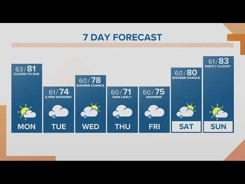 KGW Forecast: Sunrise, Monday, August 28th, 2023