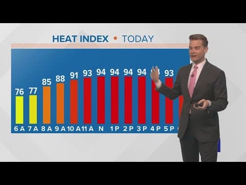 New Orleans weather: Trending hotter and drier into the weekend