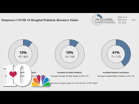 Tennessee health hospital at capacity
