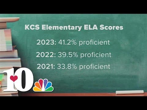TN Dept. of Education releases district-level TCAP results