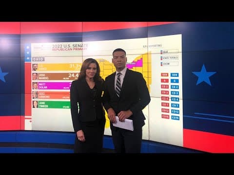 Ohio 2022 Primary live election coverage