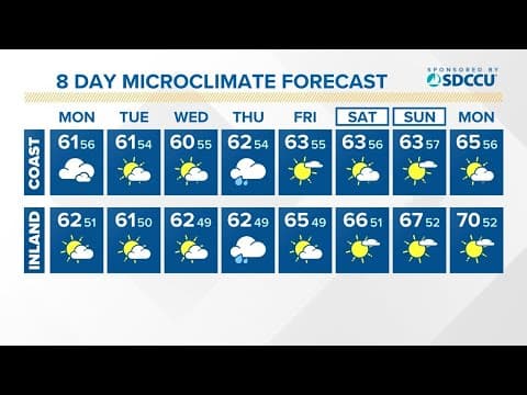 Cloudy and cool week ahead with rain chances peaking on Thursday