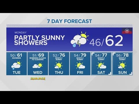 Rain lingers into the first part of the week | KING 5 Weather