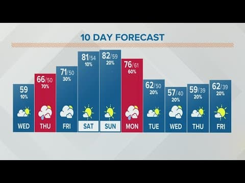 Columbus, Ohio weather forecast | April 20, 2022
