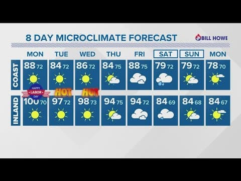 San Diego County grappling with record breaking heat