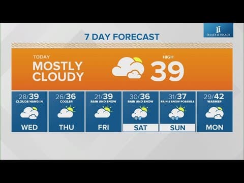 Live Doppler 13 morning forecast | Tuesday, Jan. 2, 2024