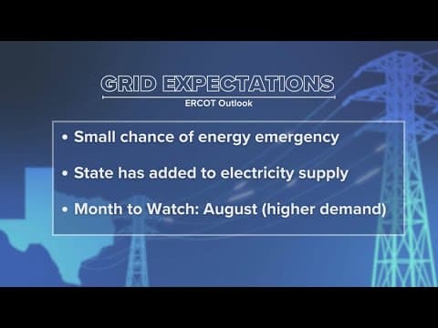 Here's what ERCOT is expecting for the Texas power grid this summer
