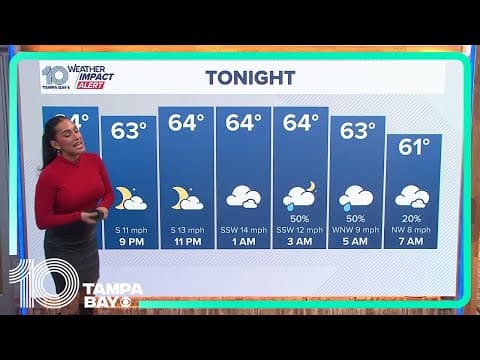 10 Weather: Friday morning forecast; Jan. 10, 2024