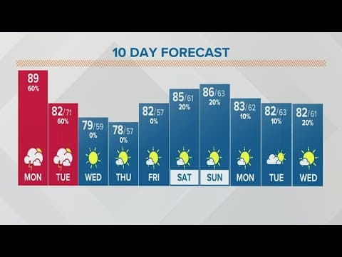 Columbus, Ohio weather forecast | August 29, 2022
