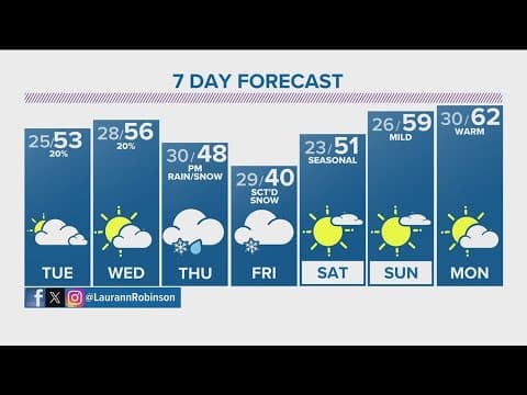 Denver Gazette forecast for Tuesday, March 5