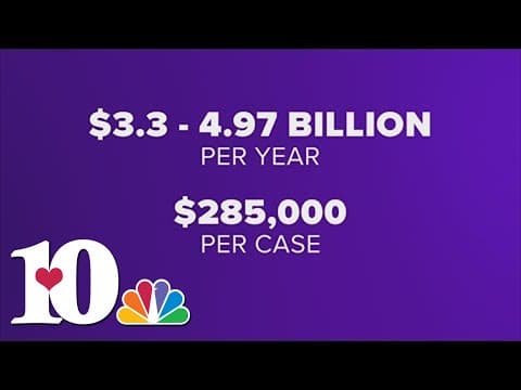 New study shows impacts of child abuse cost Tennessee billions annually