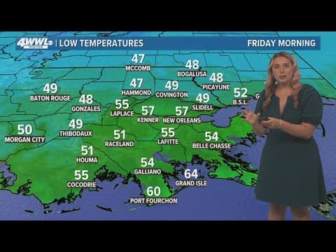 New Orleans Weather: Beautiful weather through this weekend, rain returns next Tuesday