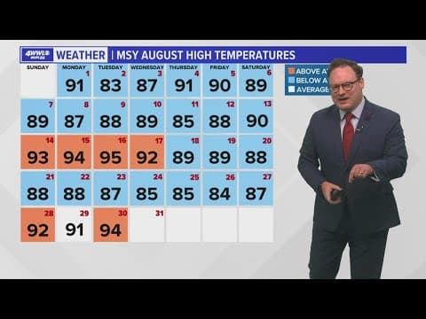 Weather: Hot, mostly dry few days
