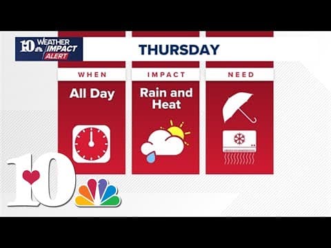 Here are the latest election results and weather updates