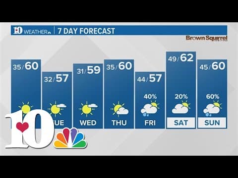 Evening Weather (2/4): Sunshine to return for next few days