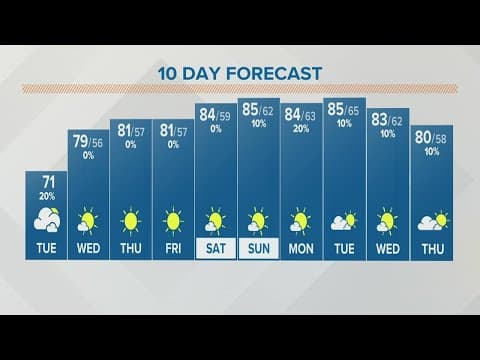 Columbus, Ohio weather forecast | September 13, 2022