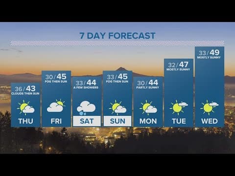 KGW Forecast: 5 p.m., Wednesday, Jan. 18, 2023