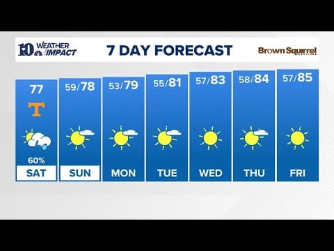 Watch Live : Tracking scattered showers and storms possible later Saturday morning